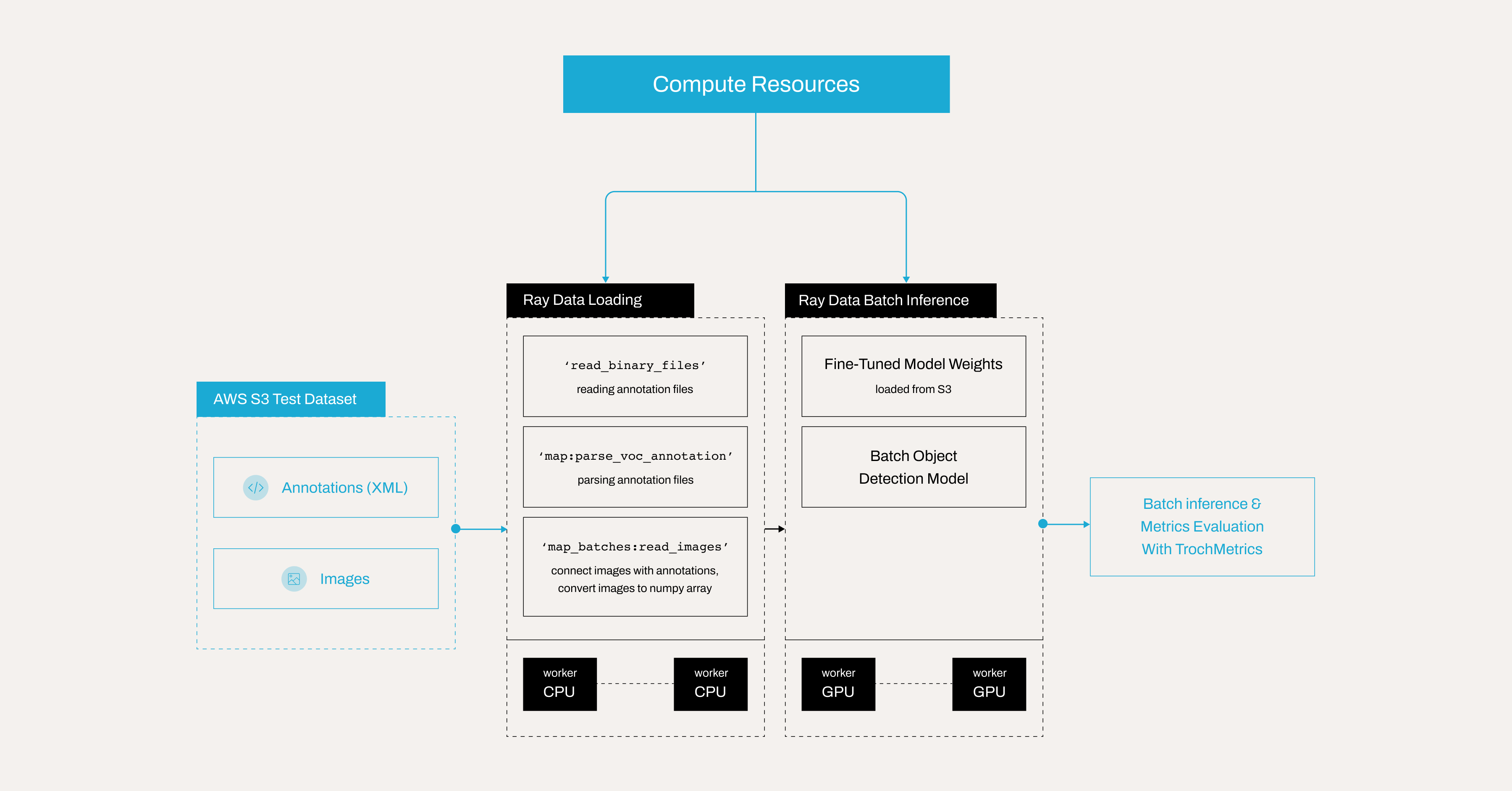 Metrics Calculation Pipeline
